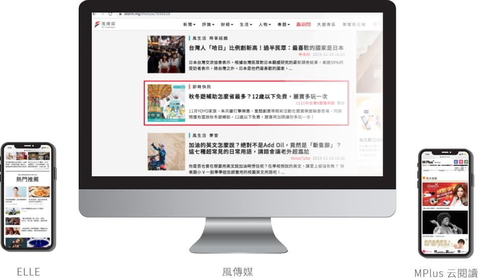 原生聯播網廣告根據不同裝置投遞廣告 原生聯播網廣告根據使用者觀看裝置的不同改變呈現方式,讓使用者加深品牌好感度!